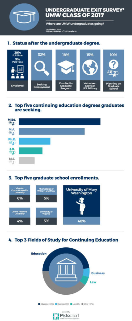 Grad Survey