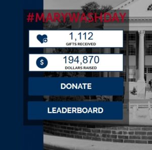 In just 24 hours, 1,112 donors made gifts to areas across the University totaling $194,870.*