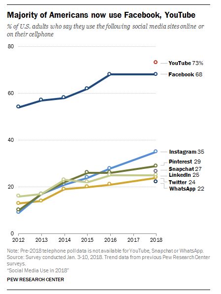 Pew Research Center