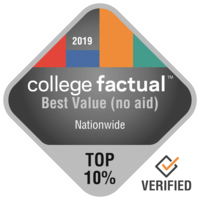 UMW falls into the top 10 percent of the nation’s colleges and universities on College Factual’s 'Best for the Money Without Aid' list.