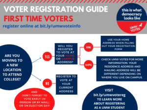 Between the pandemic and new rules and changes to voting, the UMW Votes team is working to ensure that both first-time and seasoned voters are informed.