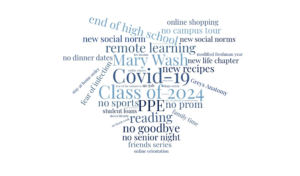 Students created and submitted original artwork, photographs, poetry and prose in response to the podcasts they listened to as part of the Common Experience. One freshman submitted a "word cloud" to illustrate what life has been like since the pandemic began.