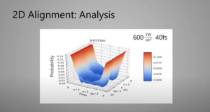 Stills from Mills' YouTube video, 'Field-Free 2D Alignment of Molecules Using Femtosecond Laser Pulses.'