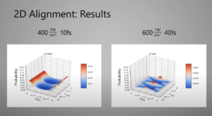 Stills from Mills' YouTube video, 'Field-Free 2D Alignment of Molecules Using Femtosecond Laser Pulses.'